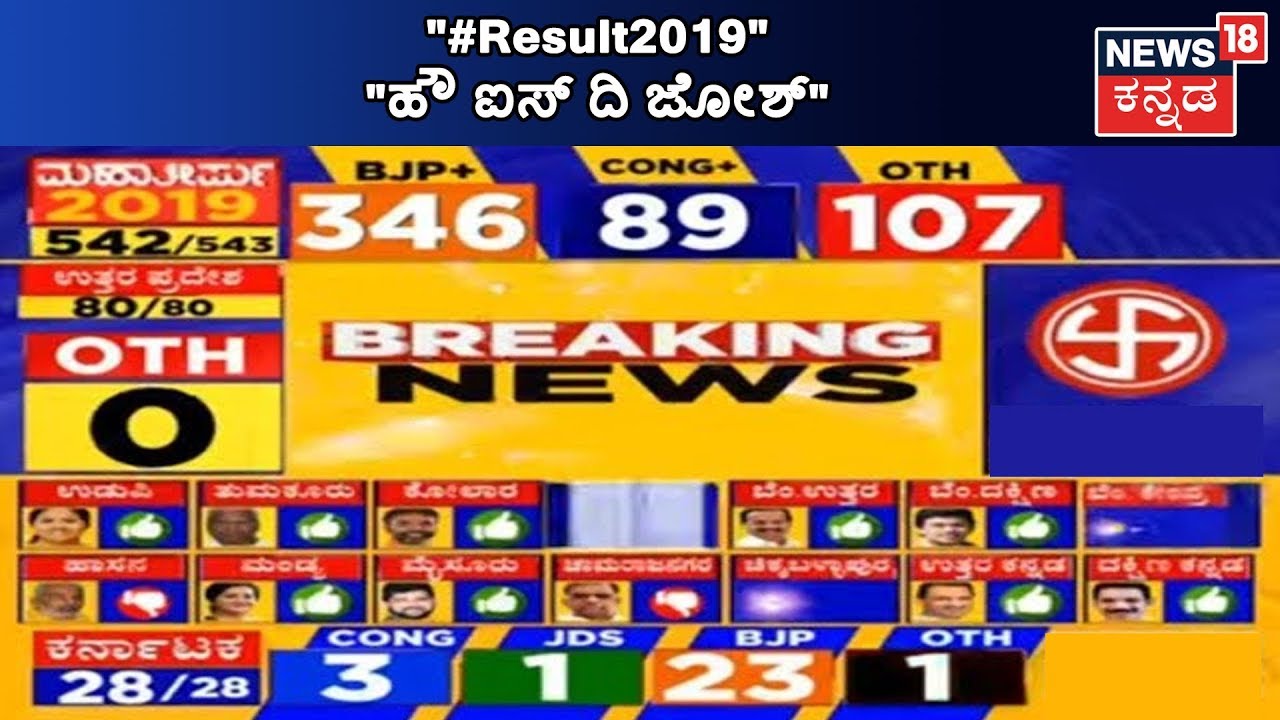 Election Result 2019: 