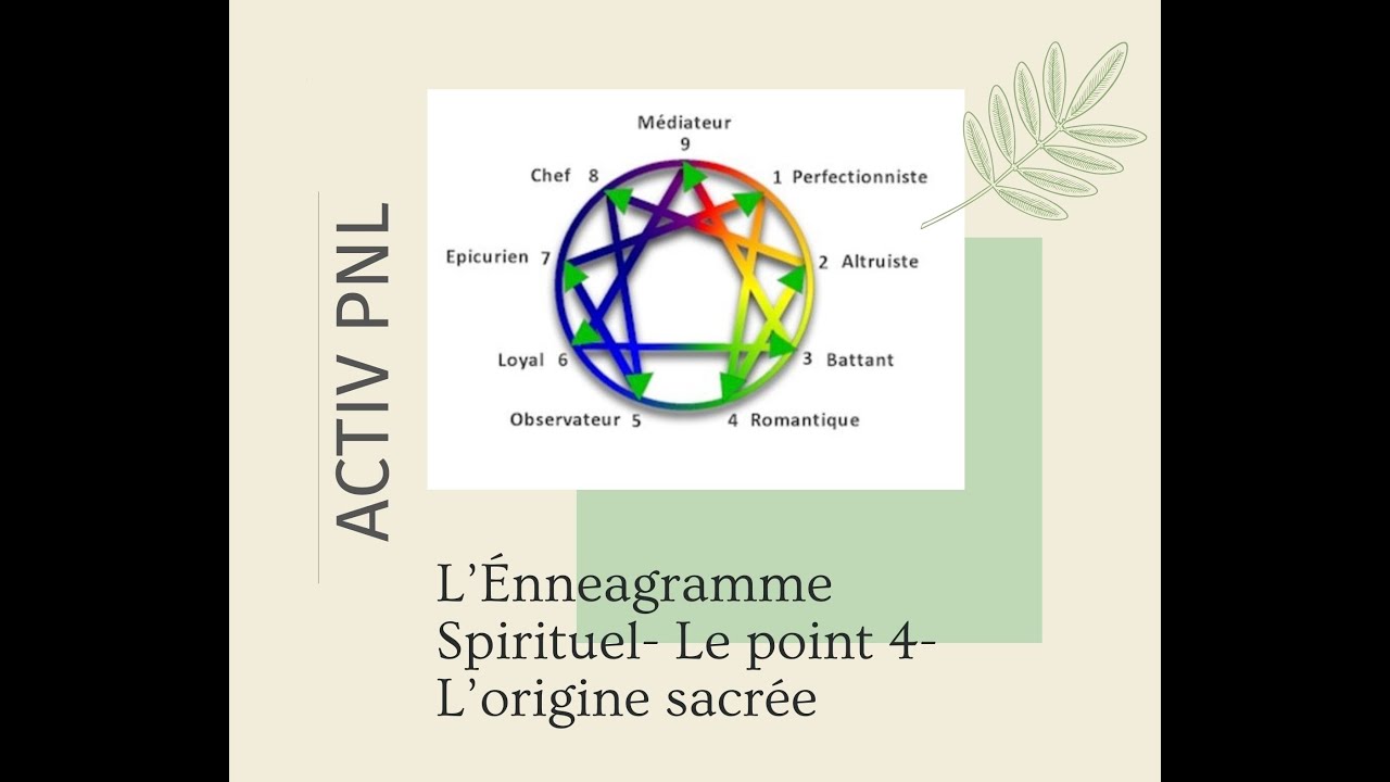 Ennéagramme Spirituel: Type 4  L'origine sacrée