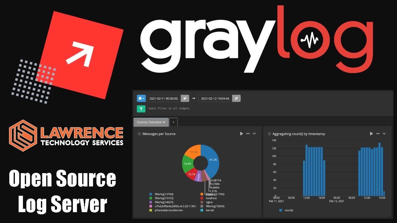 Open Source Logging: Getting Started with Graylog Tutorial