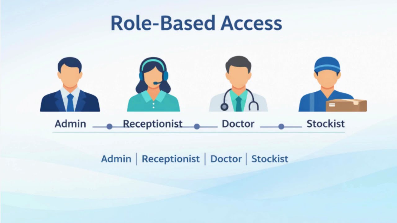 ClotaRx – Smart Clinic Management System | Product Overview