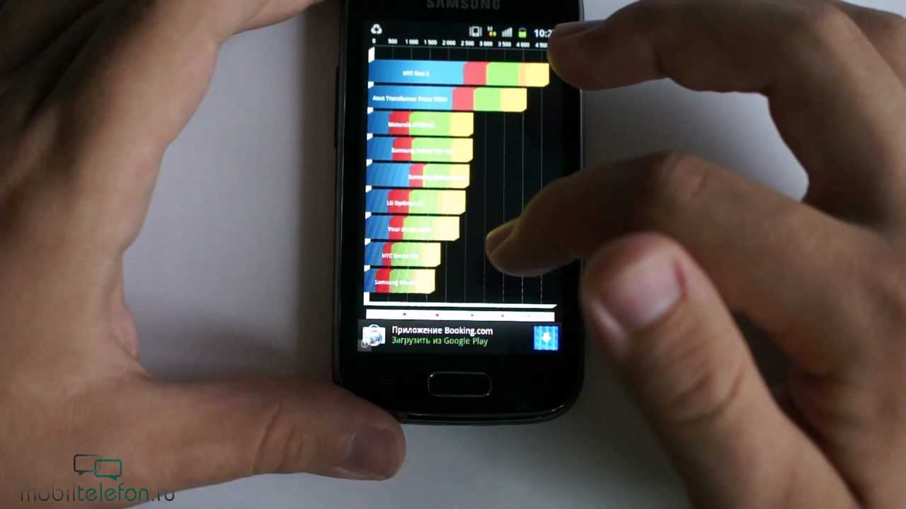 Обзор Samsung Galaxy Ace 2 (I8160) (review)