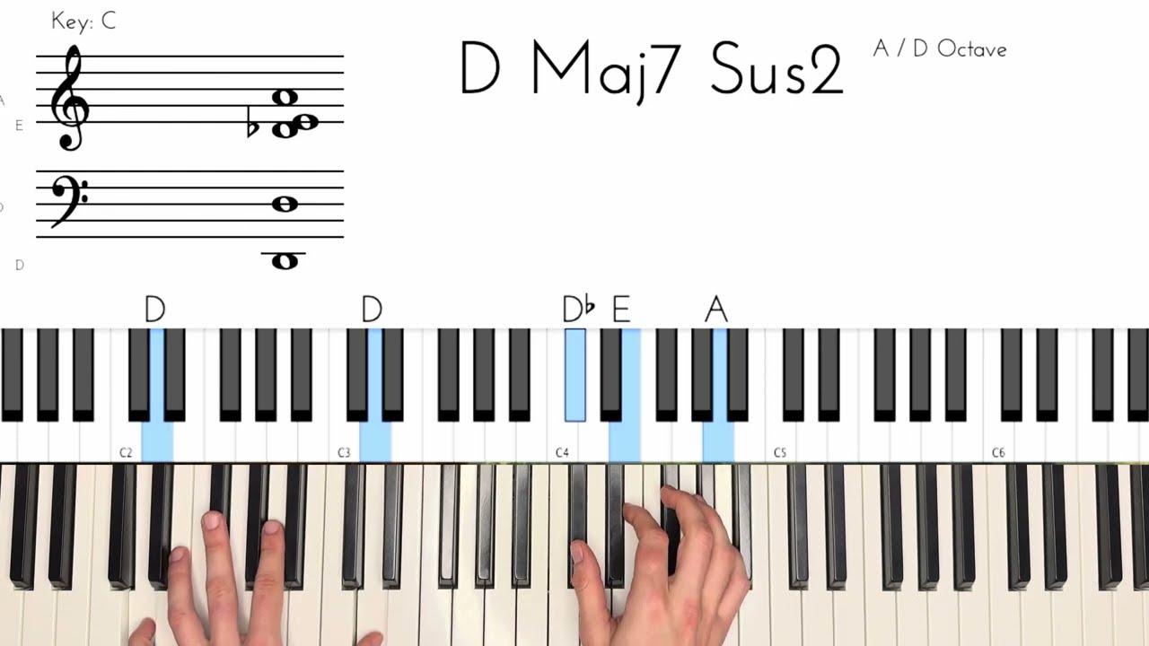 Candy--Mk.gee Piano Tutorial