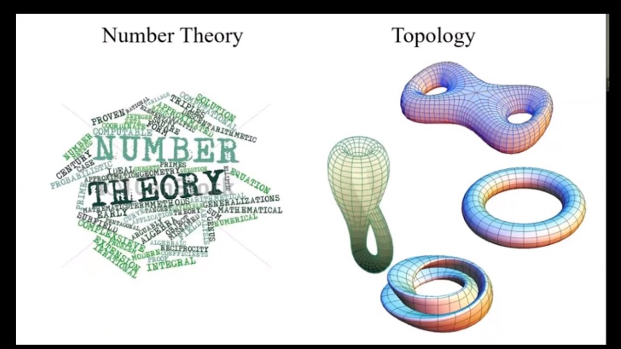 Topology Meets Quantum Mechanics - October 3, 2020