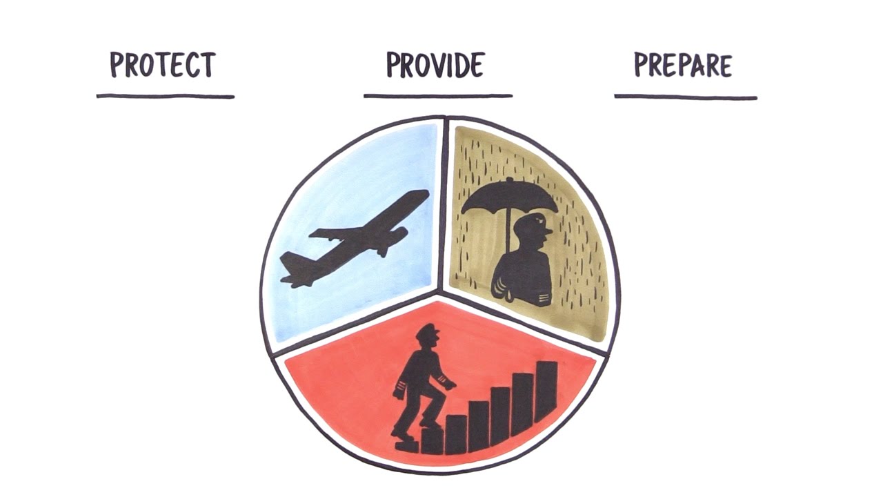 SCOPE: Protect, Provide, Prepare