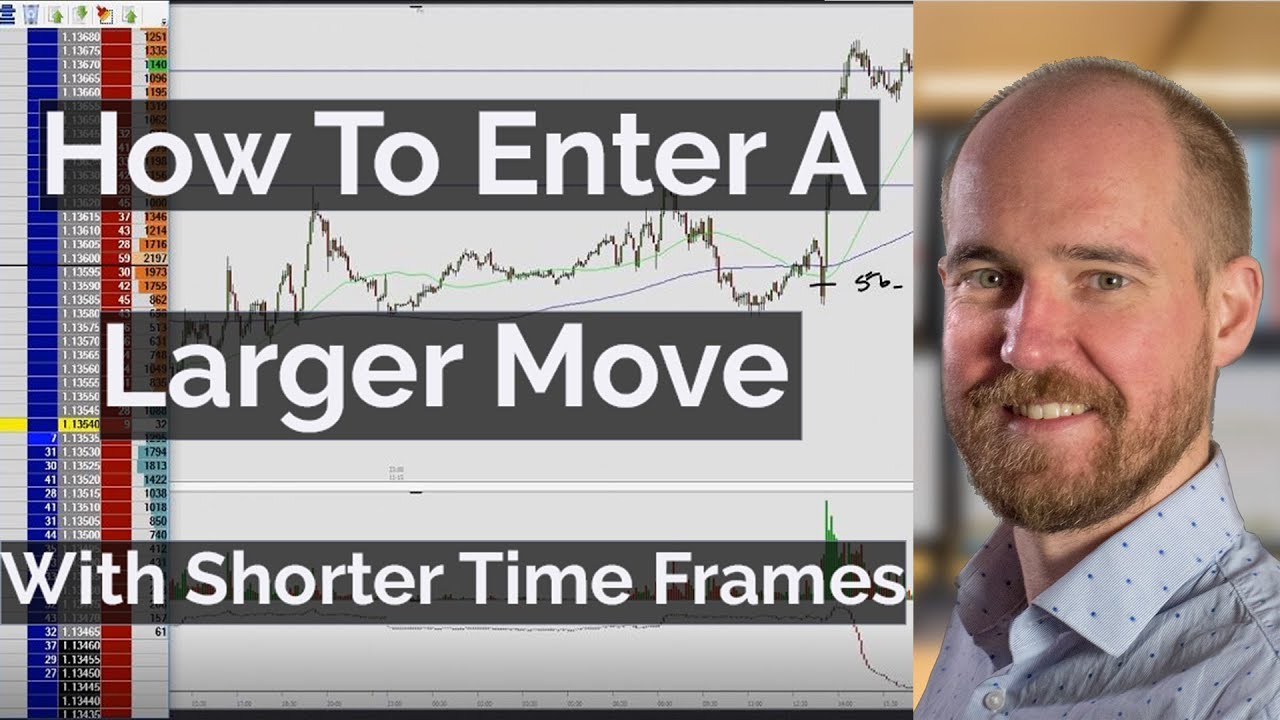 How To Enter A Larger Move With Shorter Time Frames - Price Ladder Trading | Axia Futures