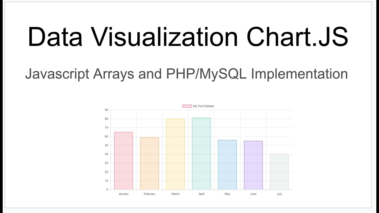 Chart.JS с Javascript и PHP MySQL