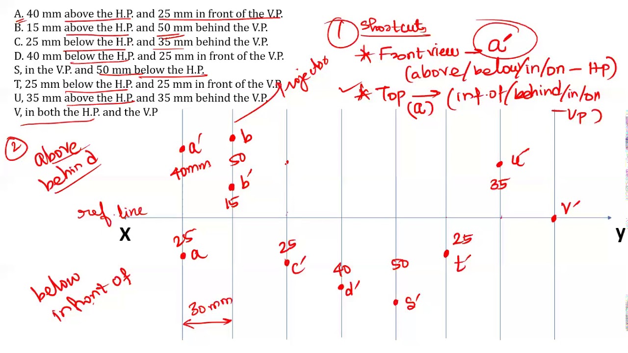 Projection of Points | Shortcuts | Engineering Graphics | EG | Tamil