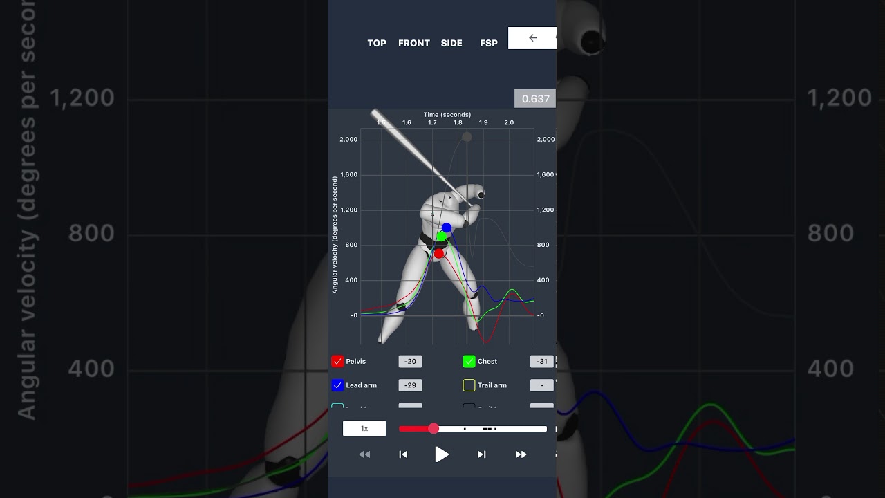 Motion Capture using 4D Motion