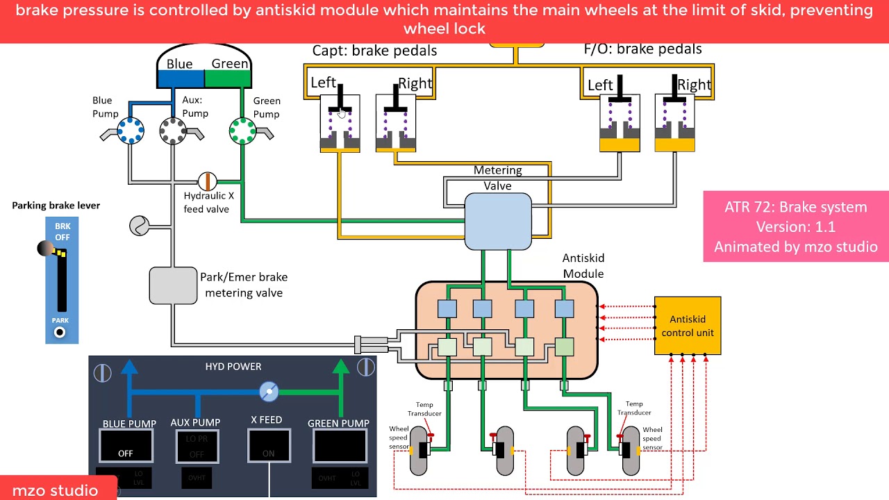 ATR 72 Brake System