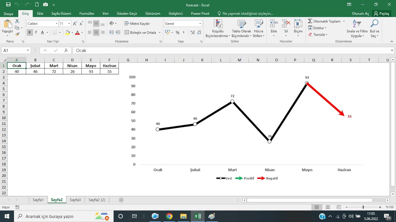 FORECAST / TAHMİN ANALİZİ NASIL YAPILIR?-1