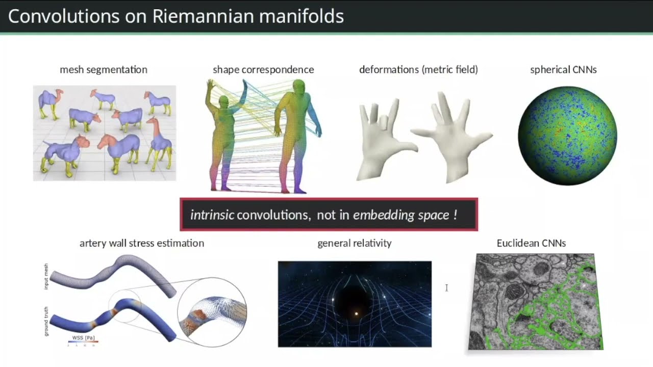 Lecture 5: Equivariant CNNs II (Riemannian manifolds) - Maurice Weiler