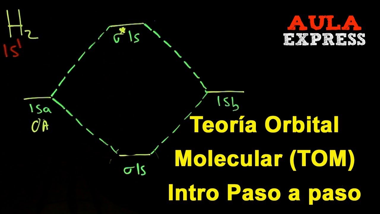 ✔️QUÍMICA Teoría Orbital Molecular Introducción paso a paso Diagrama (H2) y (He) AULAEXPRESS