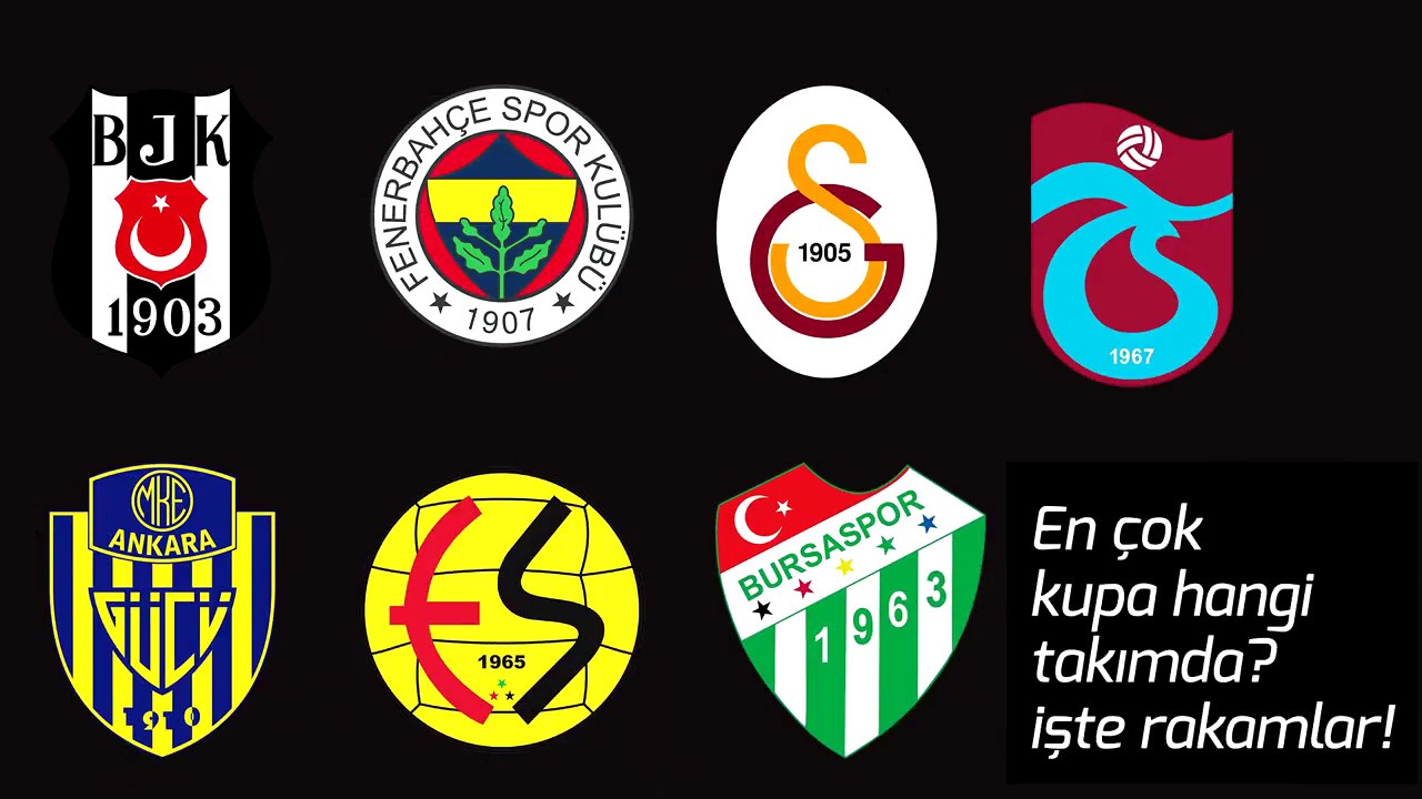 EN &Ccedil;OK KUPA ALMIŞ TAKIMLAR=7 TAKIM