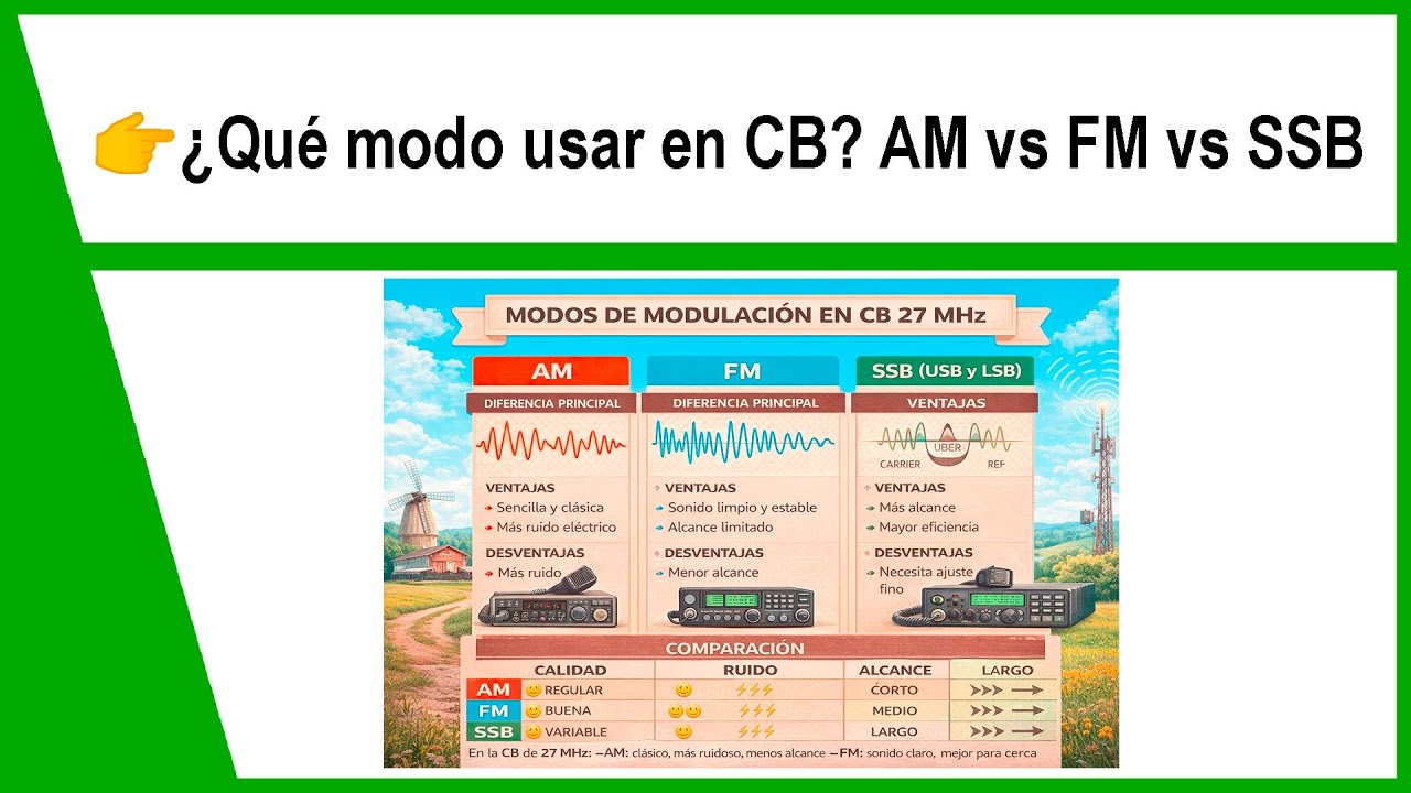 📻 ¿Qué modo usar en CB? AM vs FM vs SSB