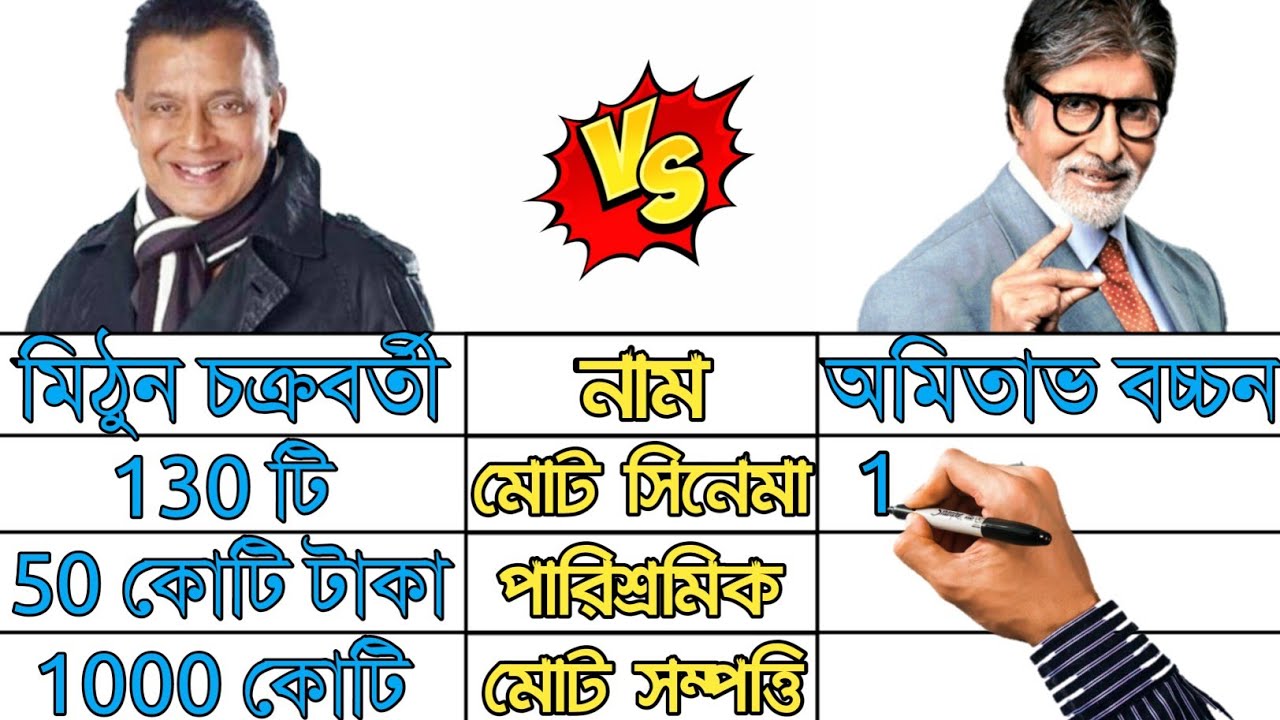 মিঠুন চক্রবর্তী Vs অমিতাভ বচ্চন🔥|Mithun chakraborty vs Amitabh bachchan full comparison in bengali