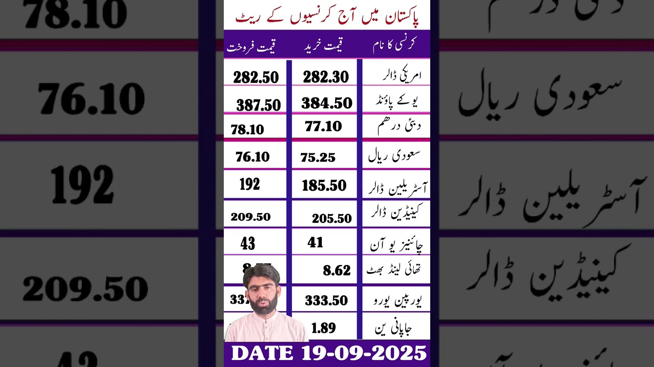 currency rates today | today currency rate| currency exchange | dollar rate today | riyal rate today