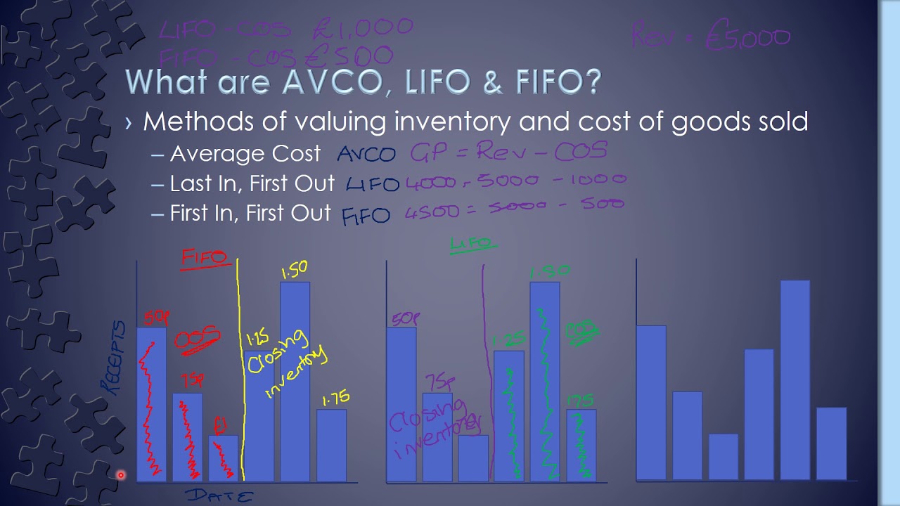 AVCO, LIFO & FIFO