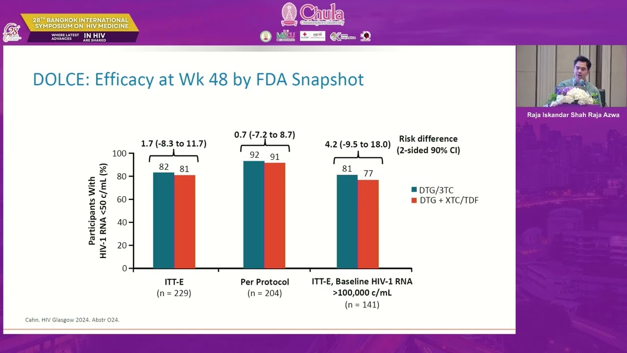 Progress and opportunities for HIV treatment in the Asia Pacific