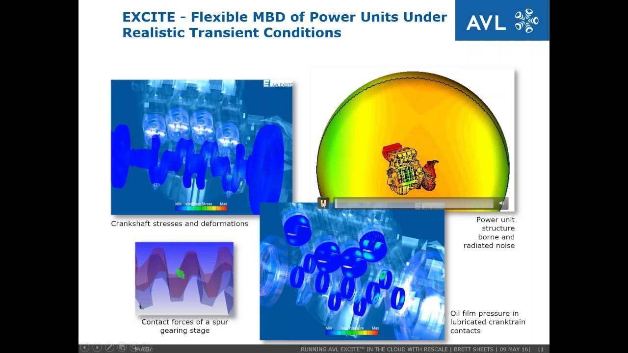 Webinar- Running AVL EXCITE™ in the Cloud with Rescale