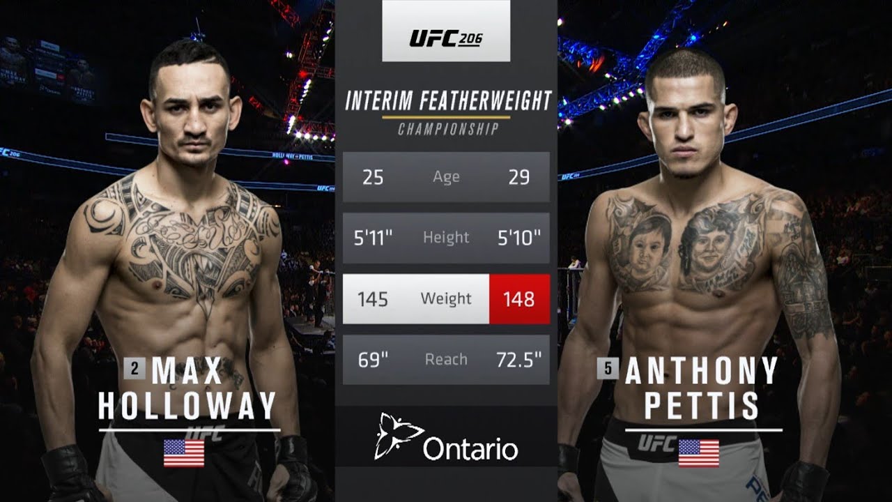 Max Holloway vs Anthony Pettis Full Fight Full HD
