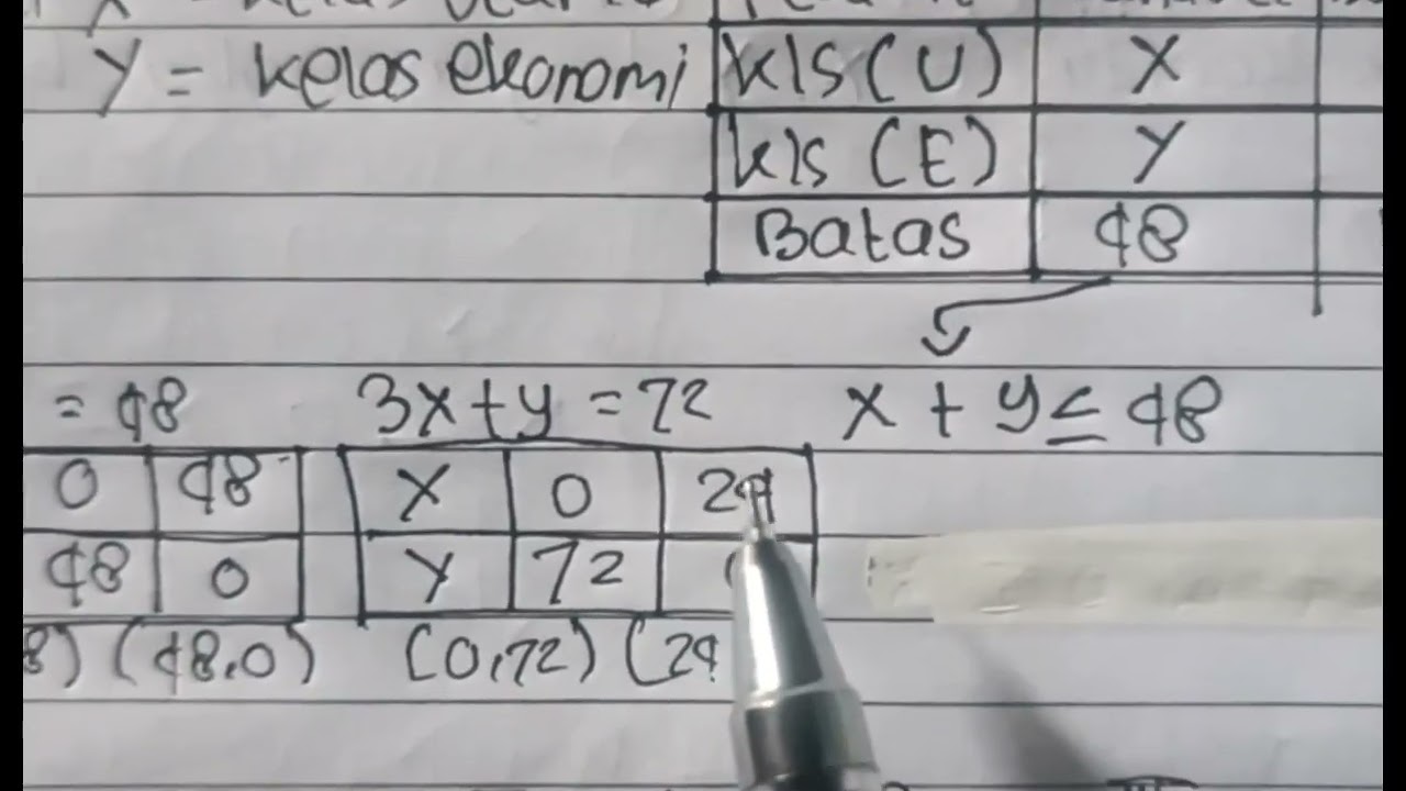 Cara mengerjakan soal matematika tentang pertidaksamaan Linear📚📐