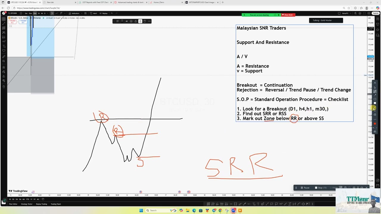 Full snr RSS SRR Setup