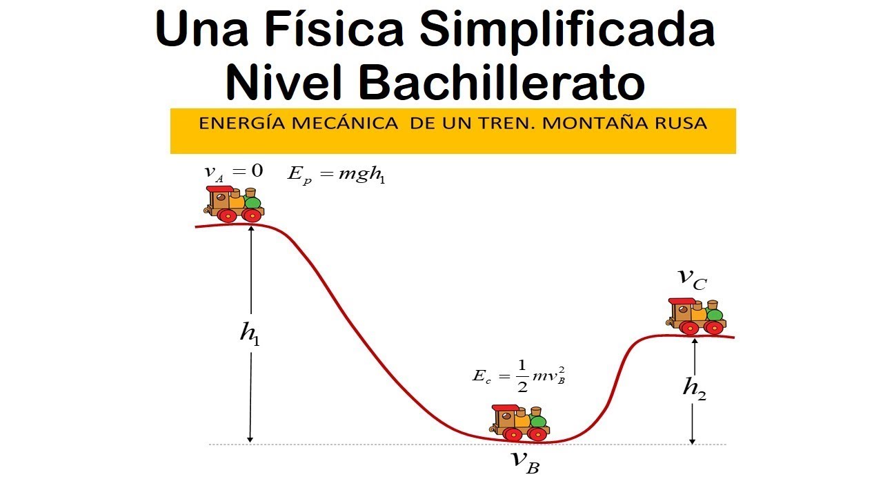 ENERGÍA MECÁNICA DE UN TREN. MONTAÑA RUSA. NIVEL BACHILLERATO