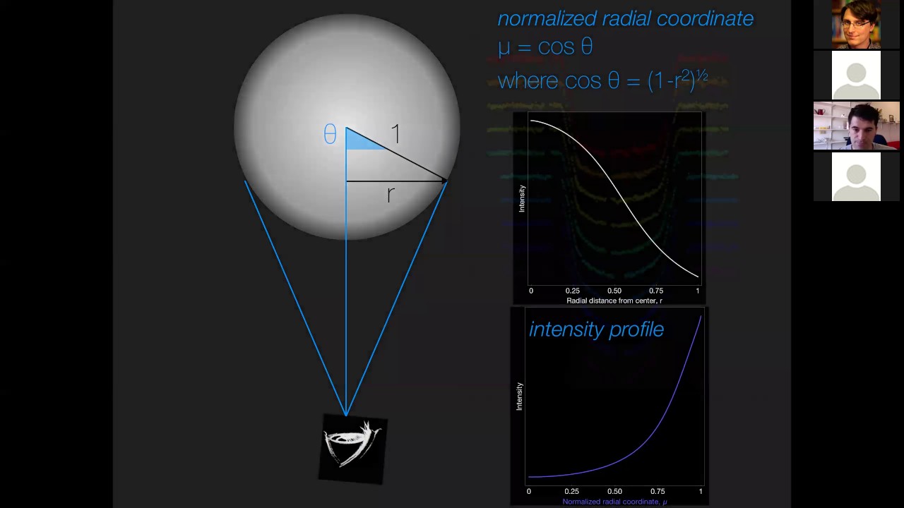 David Kipping: A new way to better retrieve limb darkening coefficients from transit light curves