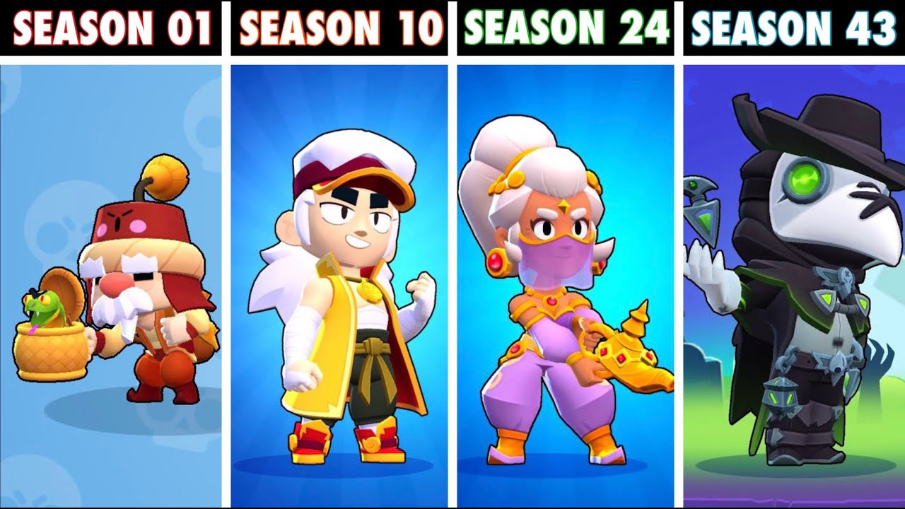 Evolution of Brawl Pass Skins In Brawl Stars (2020 - 2025)