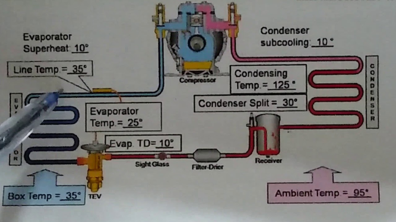What is superheat and how to calculate in Hindi Urdu