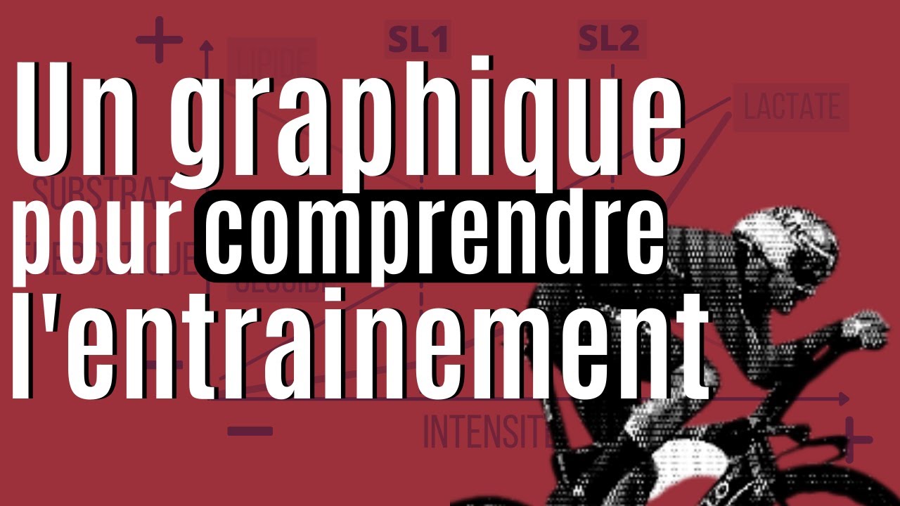 L'entrainement en cyclisme expliqué à partir d'un seul graphique - La science du cyclisme