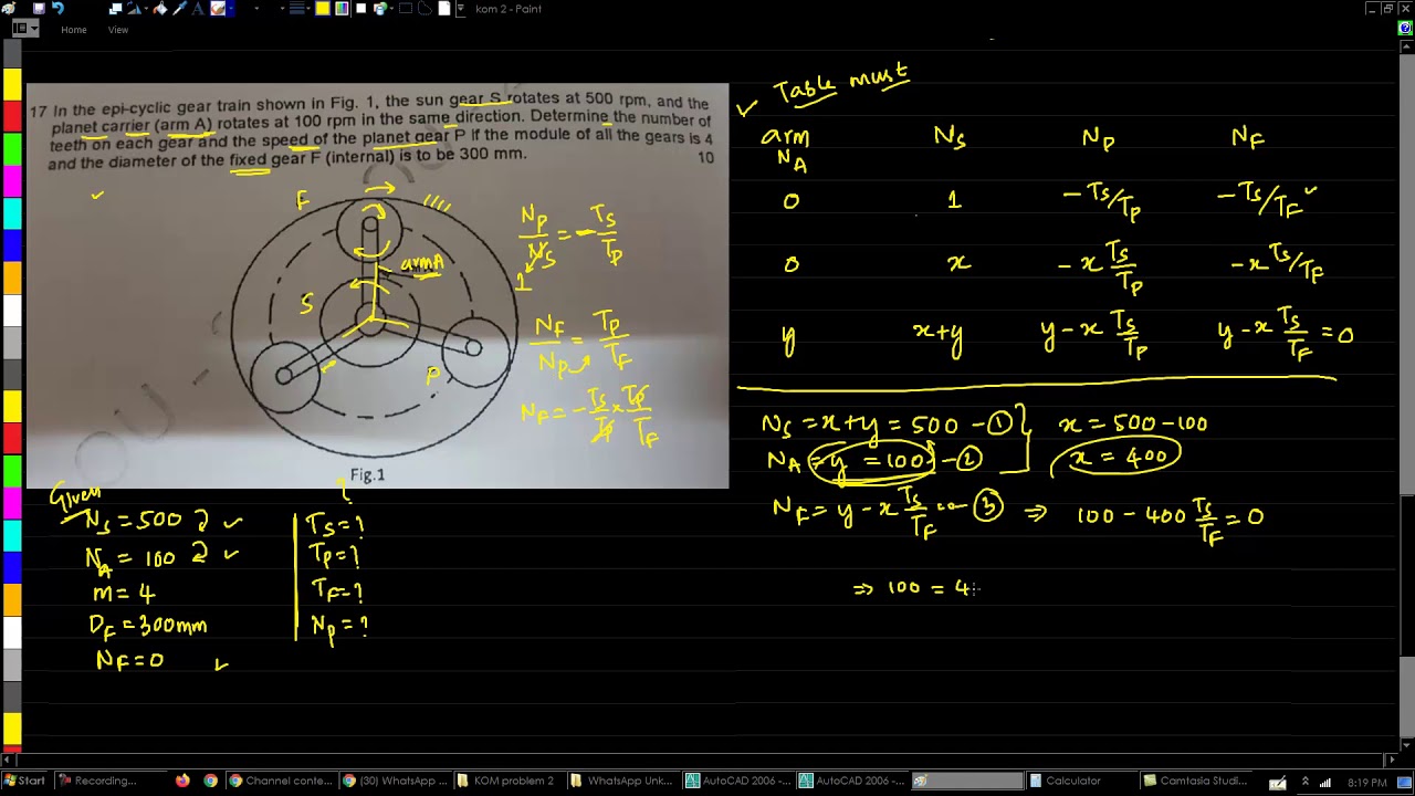 Epicyclic Gear Train | OU Exam Problem #3 | Kinematics of Machines | Srikanth Rangdal