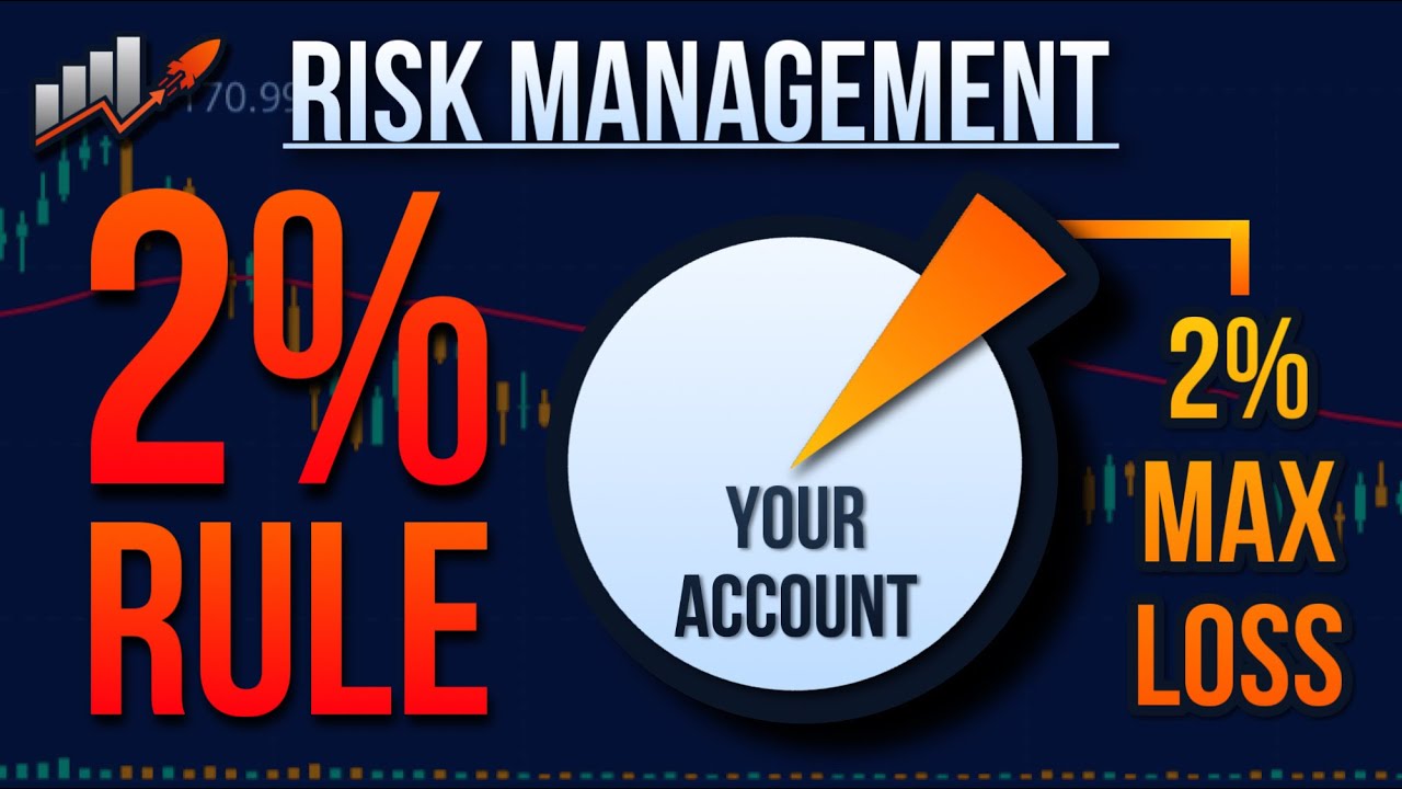 How Much Money Should I Put Into a Trade? - The 2% Risk Management Rule