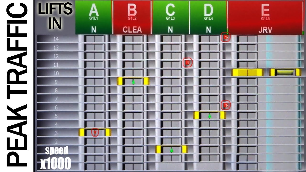 Lifts/Elevator software during the morning peak