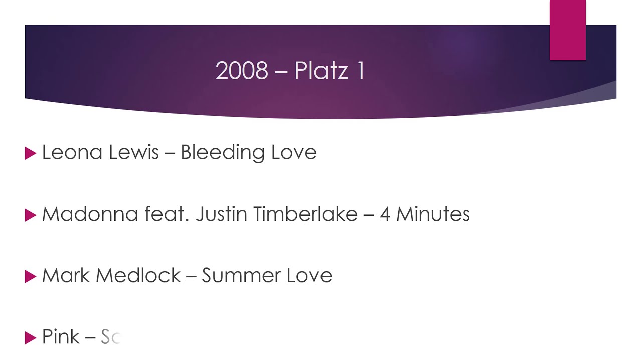 Die h&ouml;chsten Neueinsteiger des Jahres in den Deutschen Singlecharts
