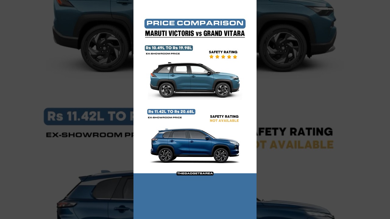Victoris vs Grand Vitara: Price & Safety Face-Off! #marutivictoris #marutigrandvitara #victoris