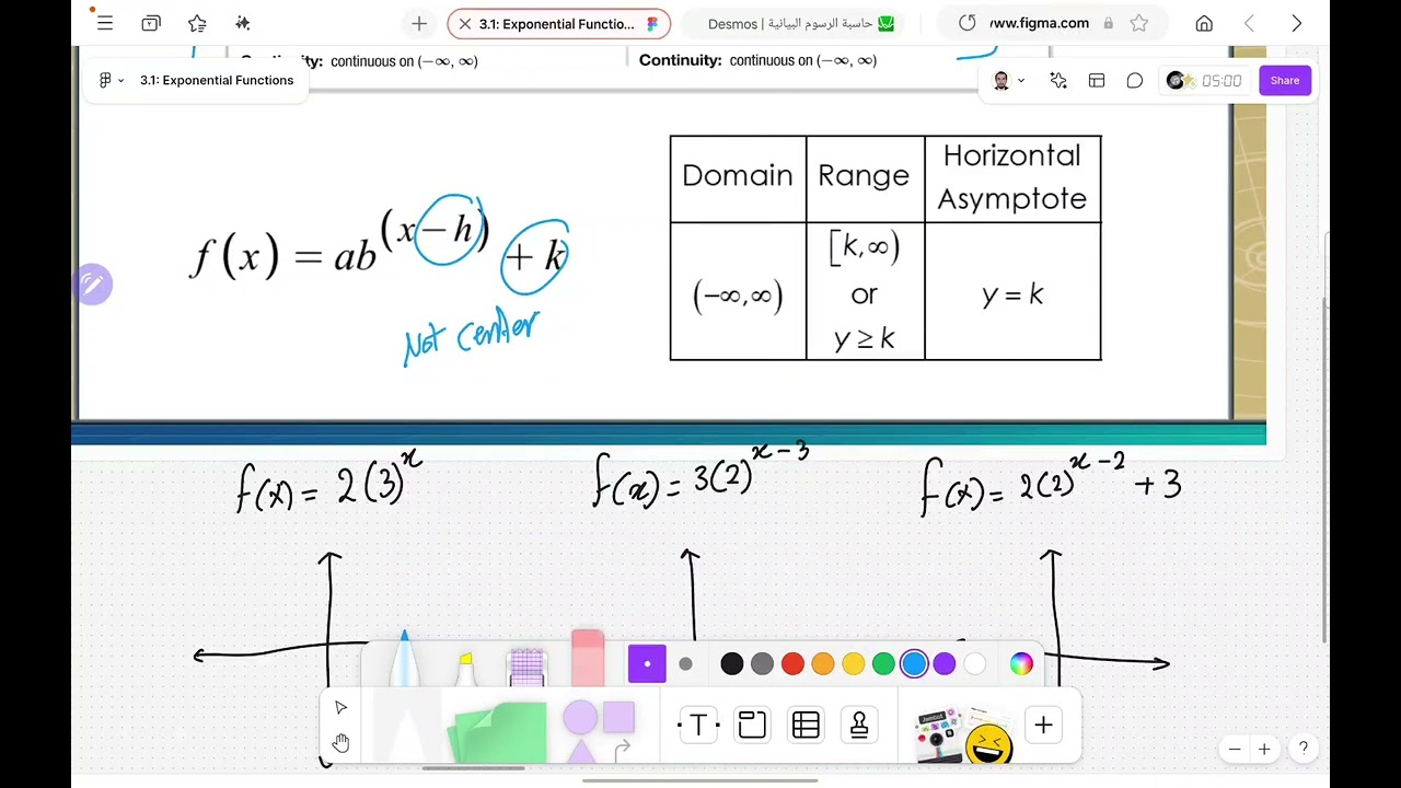 Pre Calculus - 3.1: Exponential Functions (P1)