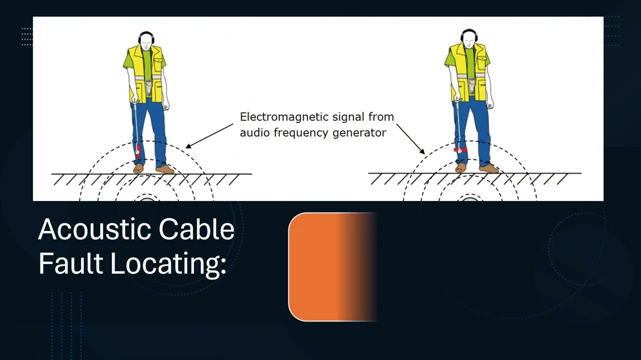 How to identify faults in underground cables
