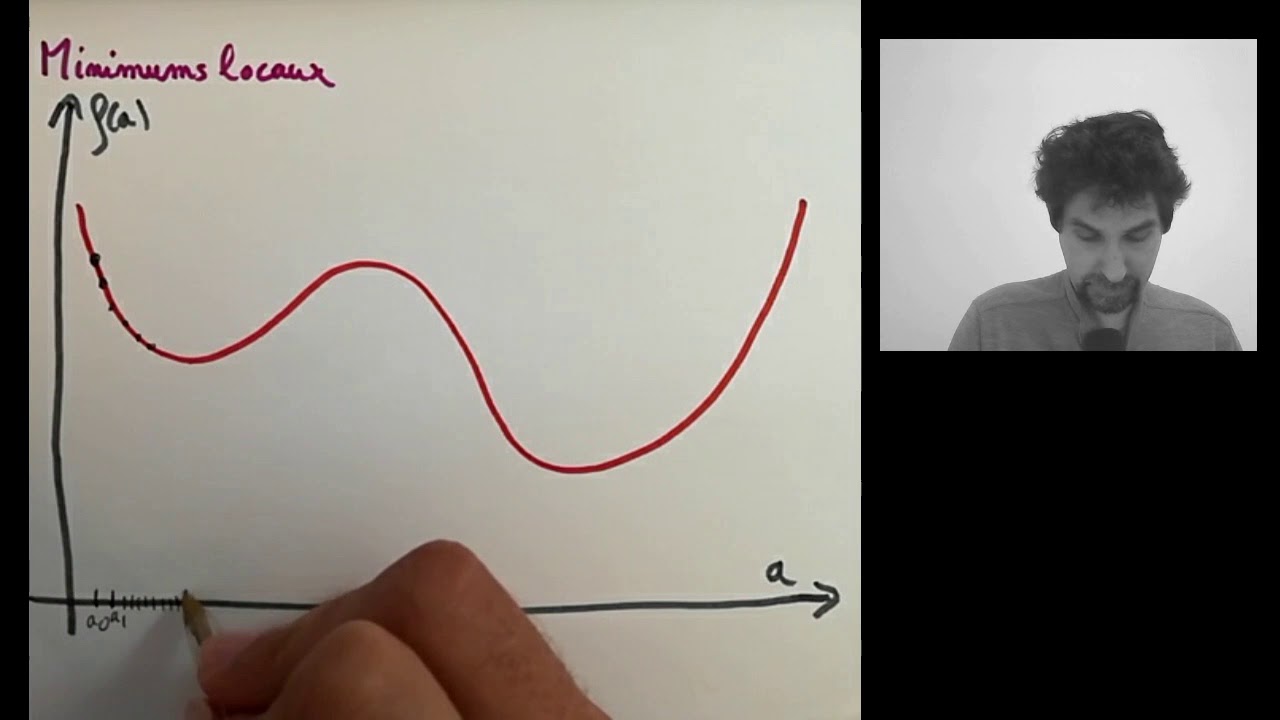 [Deepmath] 8.2. Descente de gradients : exemples