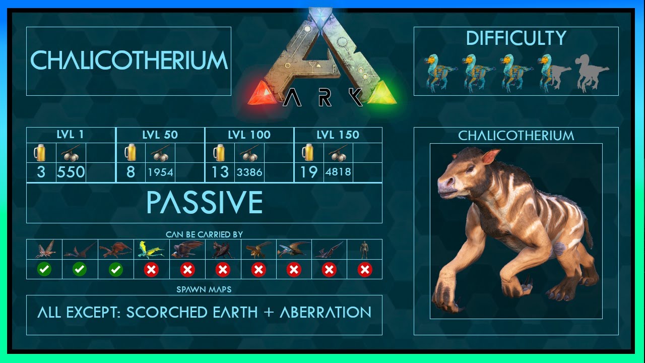 Chalicotherium Zähmen EINFACH + Fähigkeiten | Voller Guide + Falle | Ark