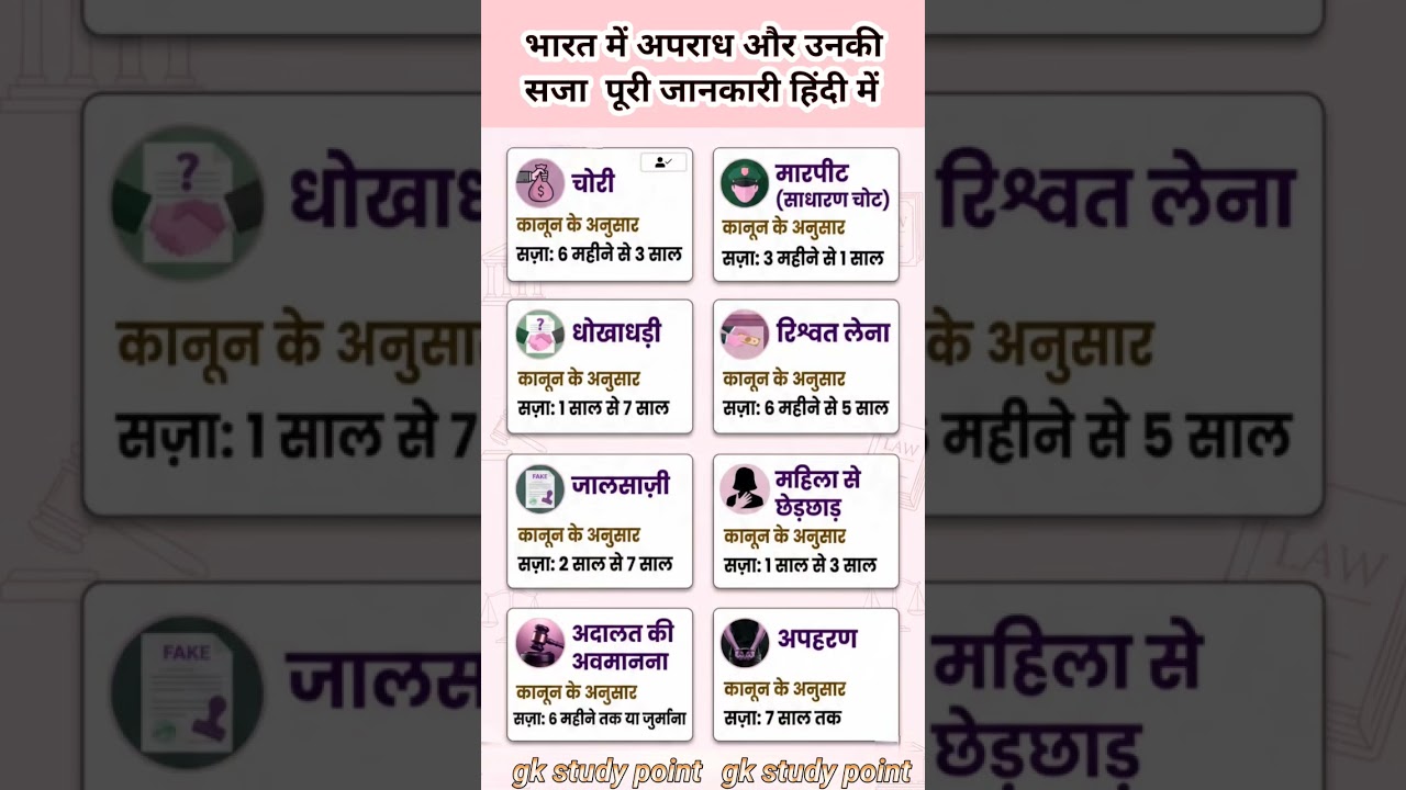 भारत में अपराध और उसकी सजा | 😱👈 Crime and punishment in India 