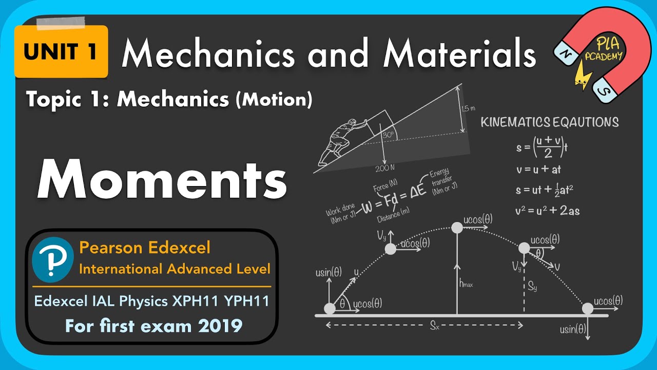 1.1.4 Moments: Unit 1 mechanics and material: Edexcel IAL Physics