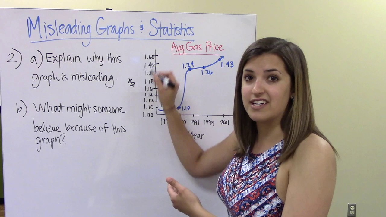 Misleading Graphs and Statistics