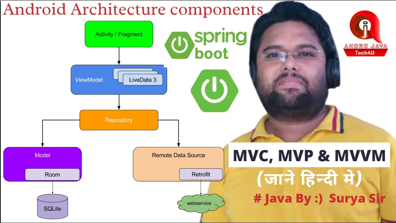 #3 Android Architecture Components and Jetpack | MVC,MVP, MVVM, Retrofit2, Java Spring boot In Hindi