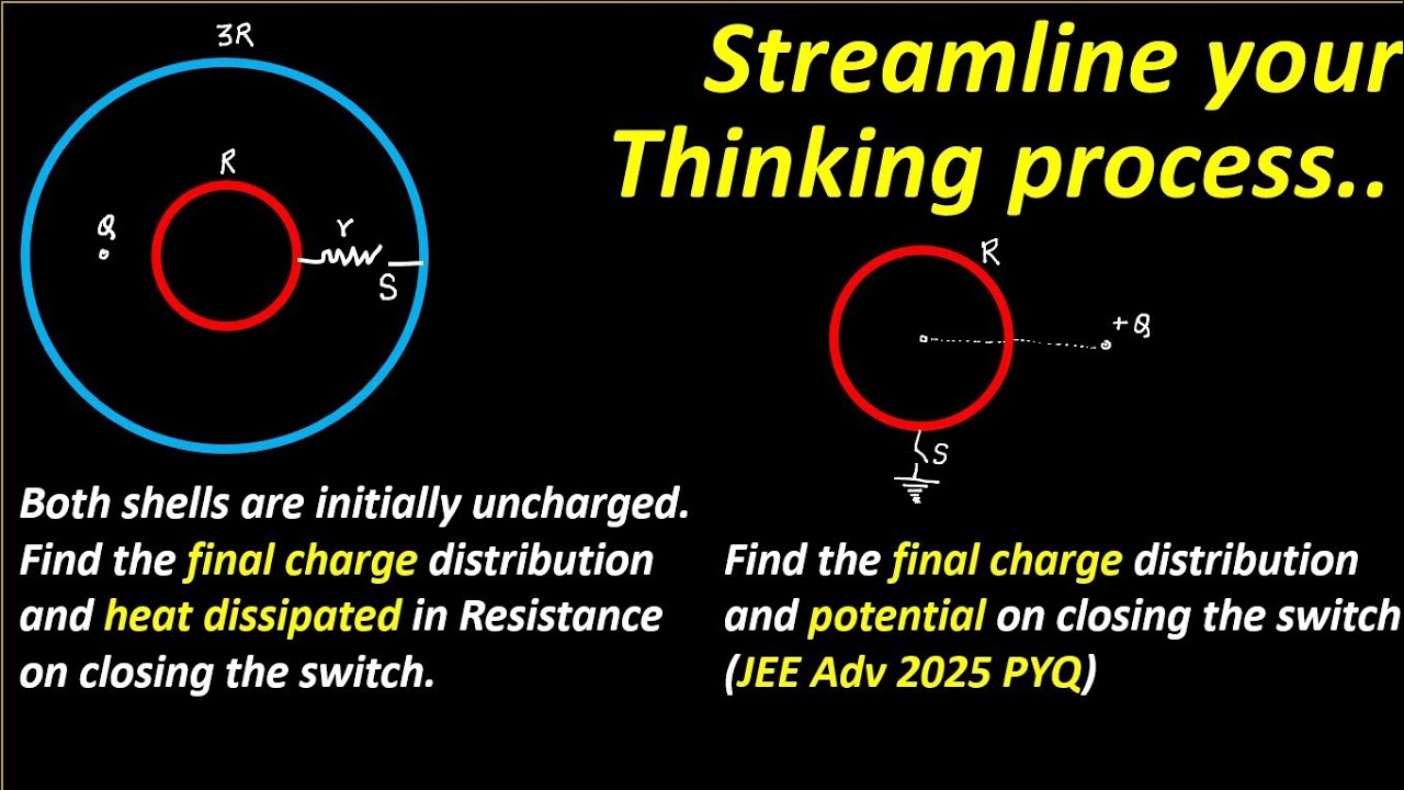 Fundamentals of Electrostatics. JEE PHYSICS 2026
