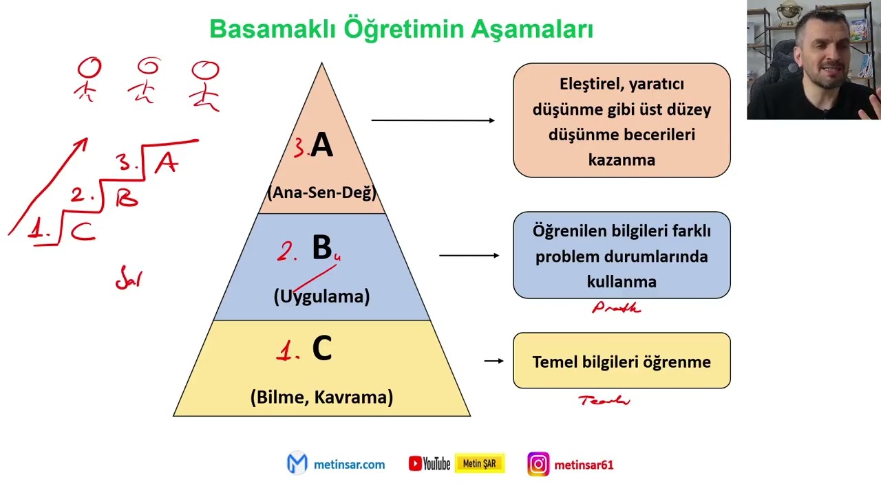 HAP BILGI BASAMAKLI OGRETIM