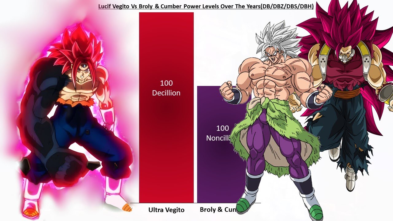 Lucif Vegito Vs Broly & Cumber Power Levels