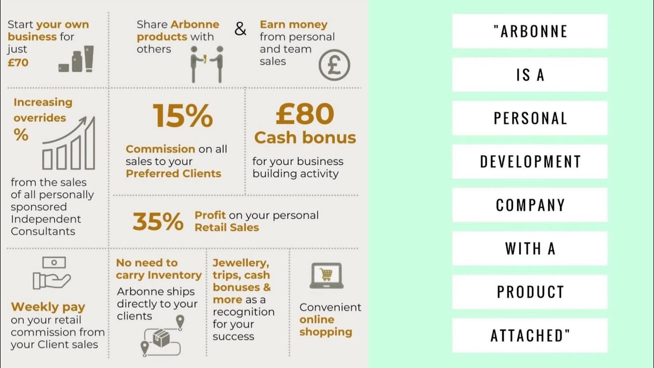 What is Arbonne - Quick 10 min overview....
