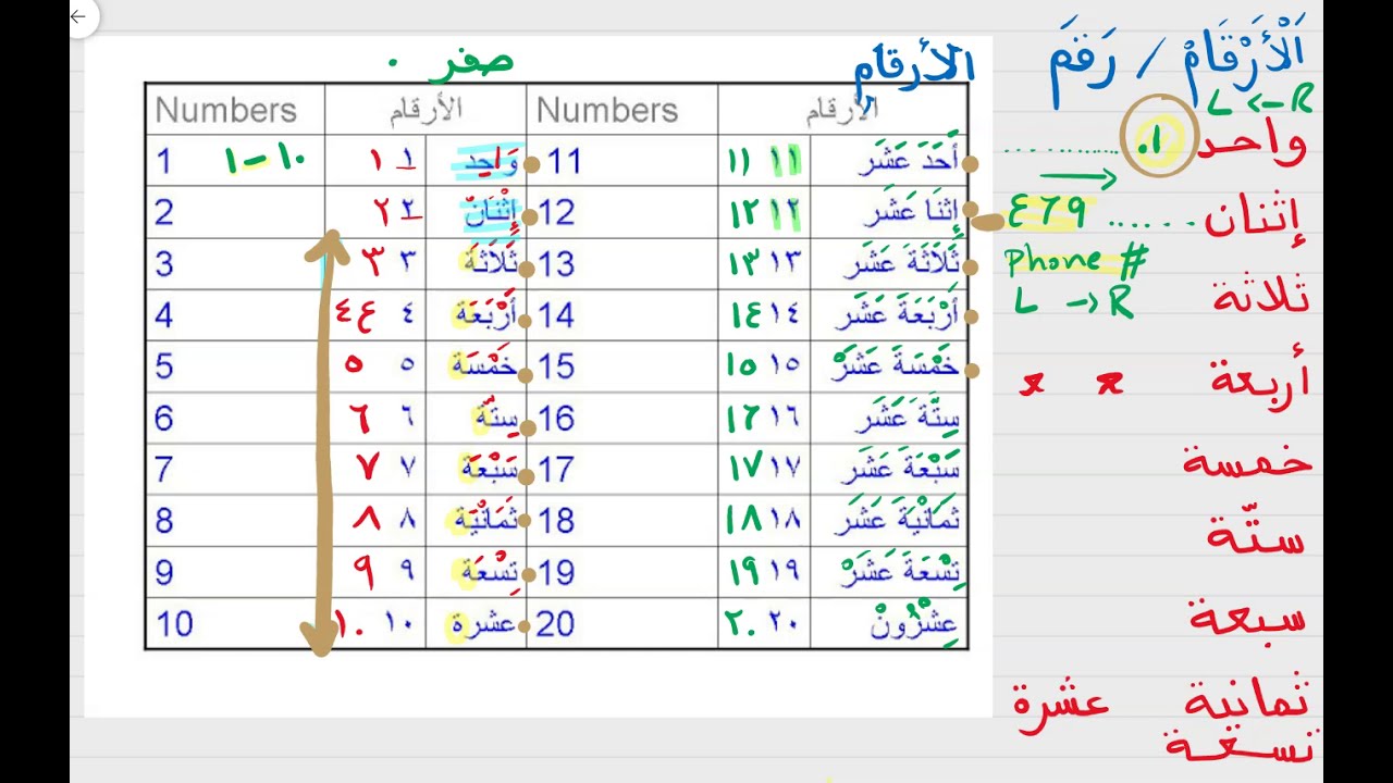 Numbers in Arabic 1-20 - How to Read and Write Arabic Numbers