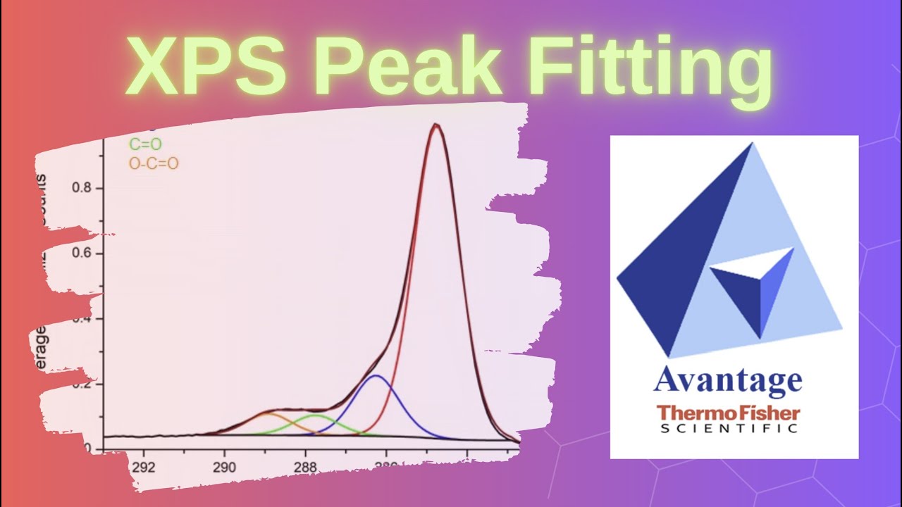 XPS Peak Fitting Tutorial | Ti 2p & O 1s Using Avantage Software (Thermo Scientific)